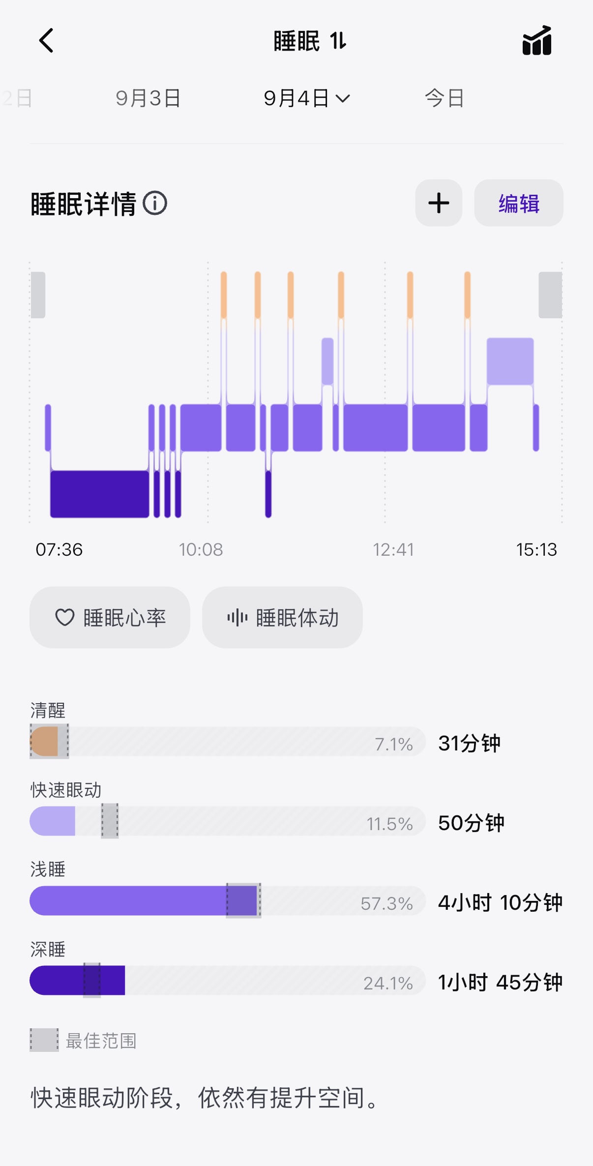 用户授权公开的睡眠阶段原始截图：清醒31分钟、快速眼动50分钟、浅睡4小时10分钟、深睡1小时45分钟